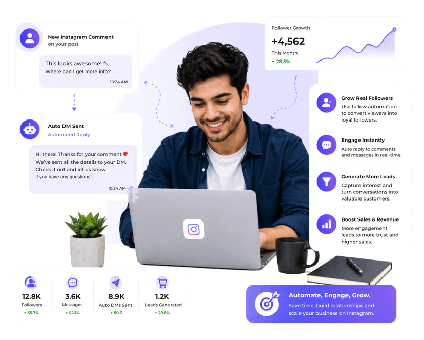 Analytics dashboard